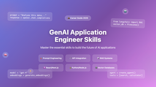 Skills Required to Become a Generative AI Application Engineer