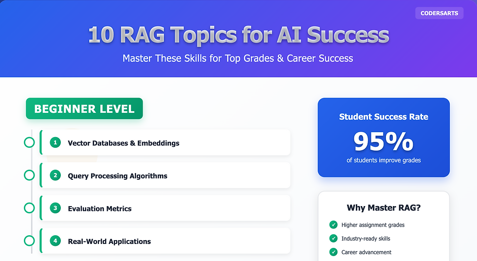 Top 10 RAG Assignment Topics Every AI Student Should Master
