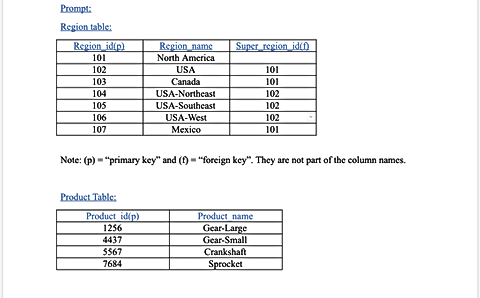 Region _and_product_table_mysql.png