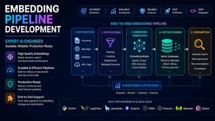 Embedding Pipeline Development | Expert AI Engineers — Codersarts