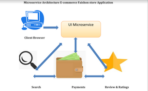 What is Micro Services?