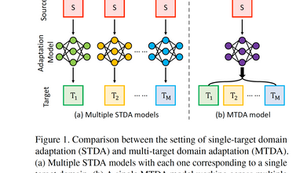 Multi-Target Domain Adaptation with Collaborative Consistency Learning