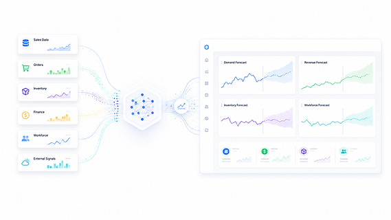 AI-powered forecasting platform showing historical business data flowing into a machine learning engine with executive dashboards for demand, revenue, inventory, and workforce forecasting.