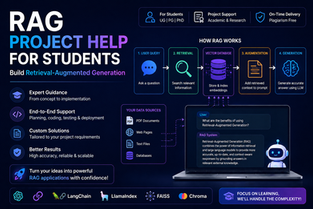 RAG Project Help for Students | Build Retrieval-Augmented Generation — Codersarts