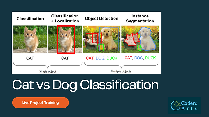 Cat vs Dog Classification using CNN | Live Project Training | Codersarts