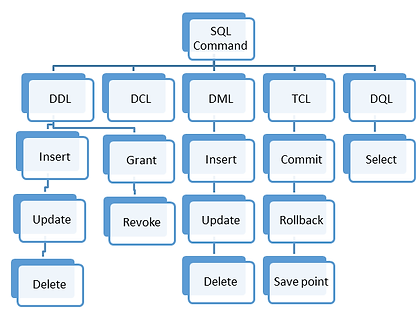 SQL_type_based_on_Commands.png