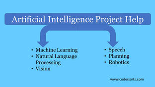 Artificial Intelligence Project Help By Codersarts