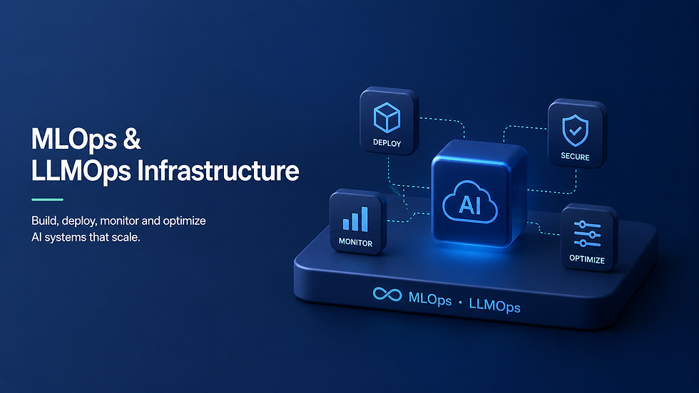 AI deployment infrastructure with monitoring and automation systems.