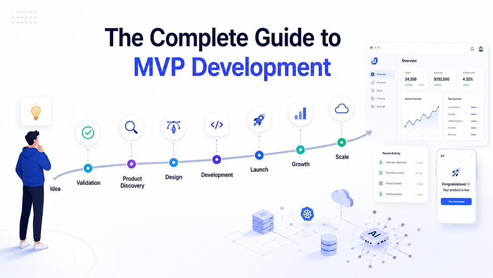 The Complete Guide to MVP Development in 2026: From Idea Validation to Product Launch
