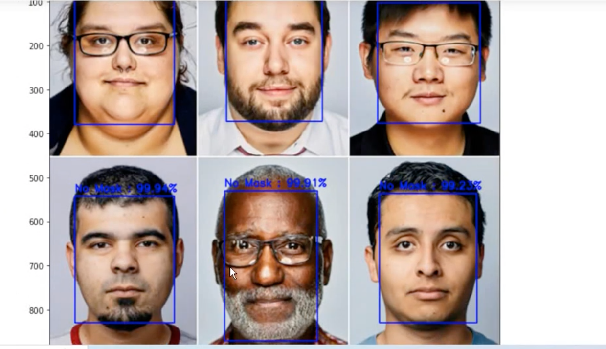 Face Mask Detection Model using TensorFlow Deep Learning Projects