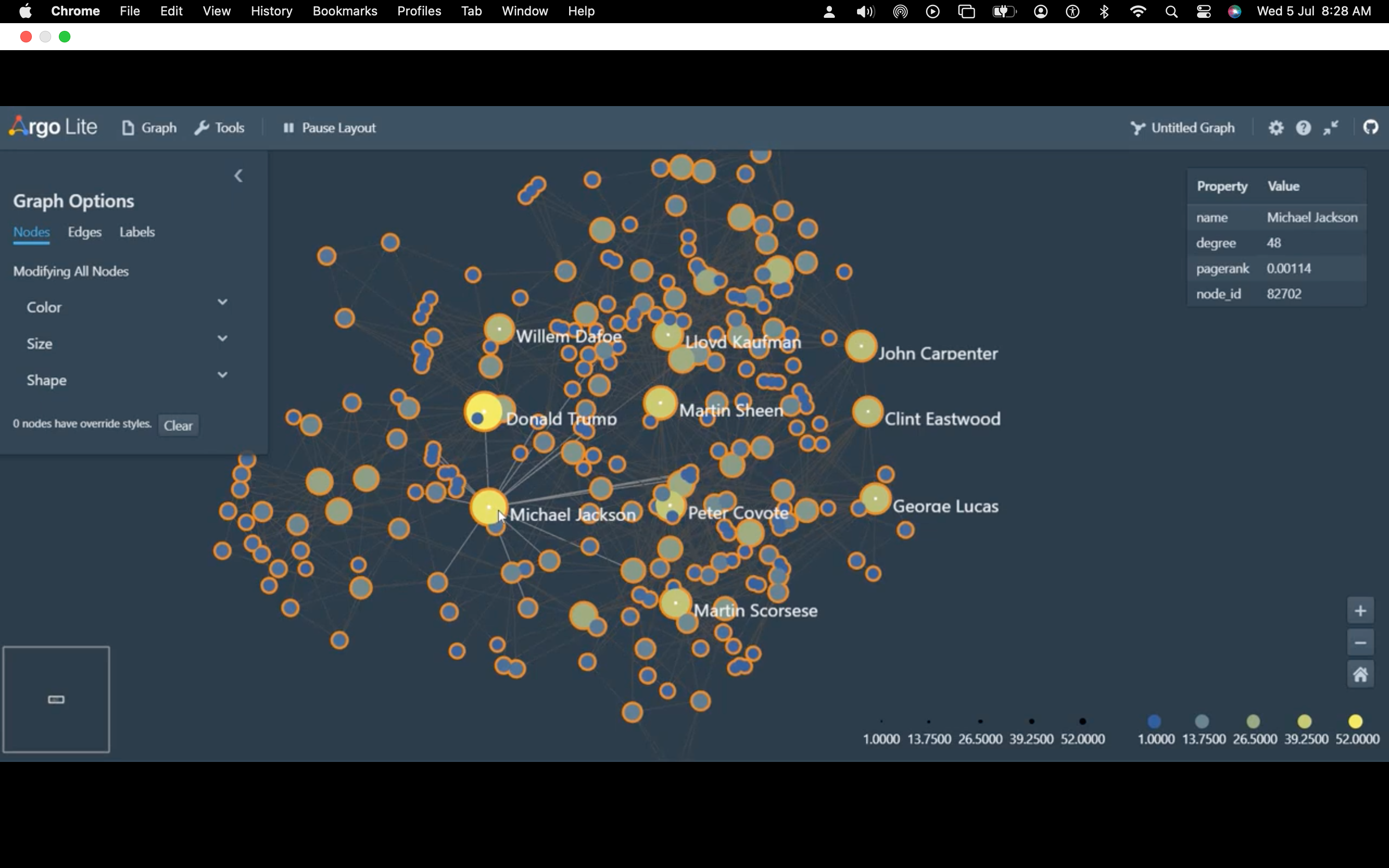 Actor Network Visualization using The Movie Database (TMDb) API ...