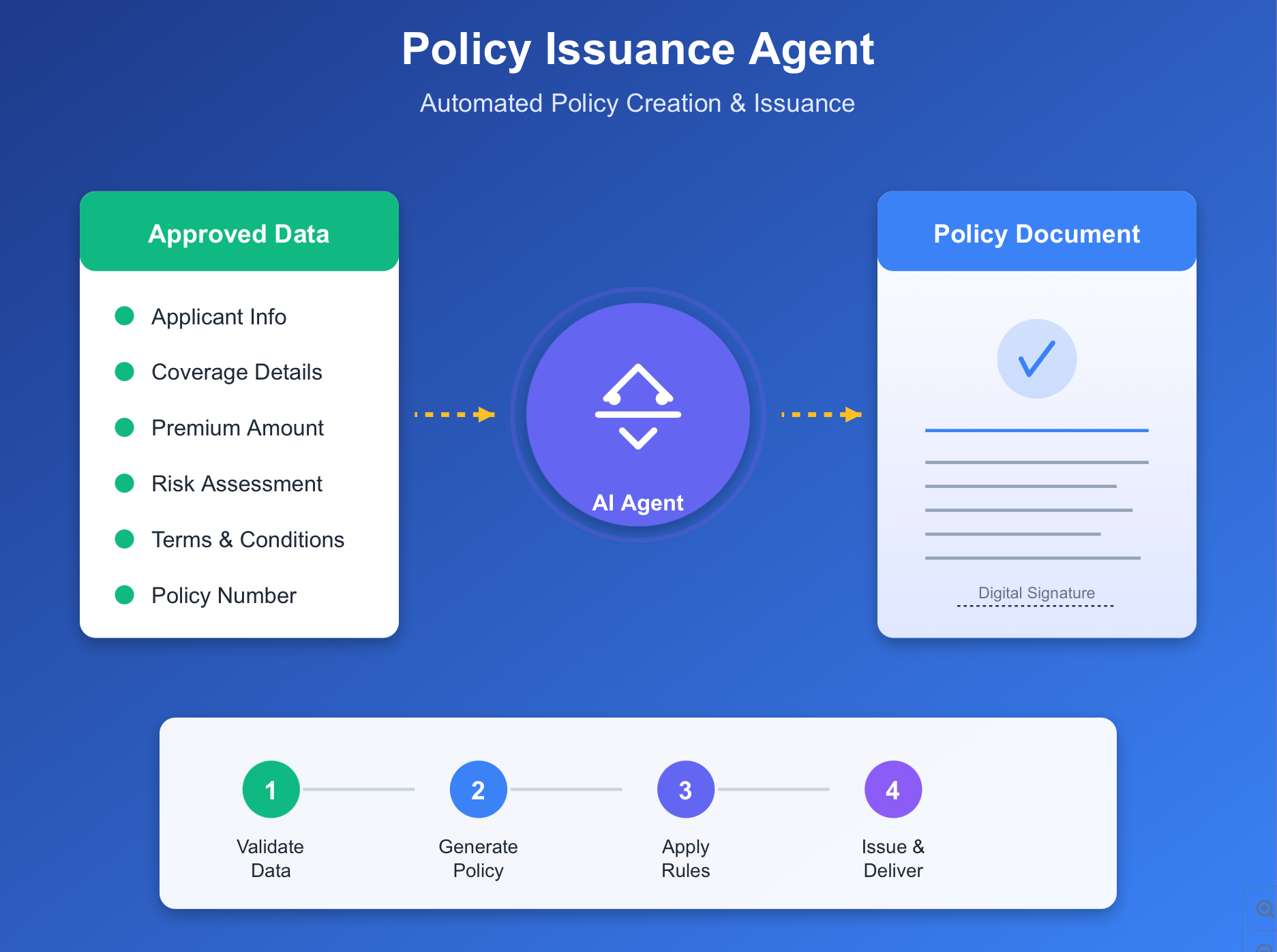 Policy Issued Policy Issuance Agent | Codersarts AI