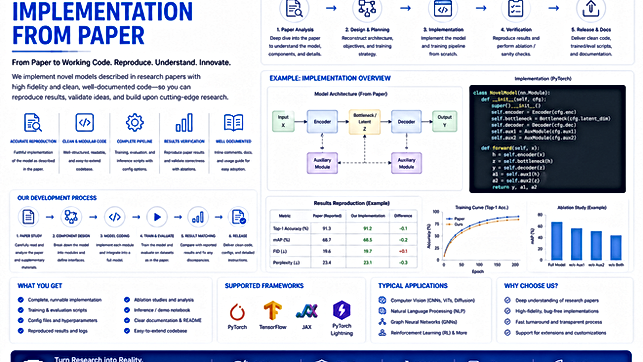 Novel Model Implementation from Paper