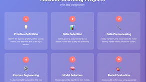 Machine Learning Projects – From Idea to Deployment