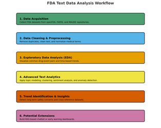 Extracting Actionable Insights from FDA Text Data: A Data Science Approach for Healthcare Decision-Making