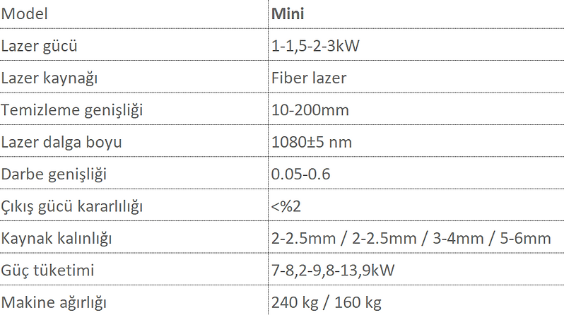 Mini Serisi Elde Taşınabilir “4’ü 1 Arada” Mini Fiber Lazer Temizleme Makinesi