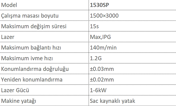 SP-Serisi Tam Kapak Değiştirme Masası Fiber Lazer Kesim Makinesi
