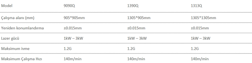 1390Q Yüksek Hassasiyetli Fiber Lazer Kesim Makinesi
