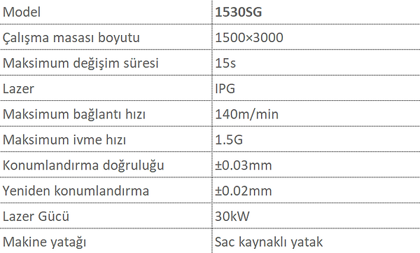 30kW Lazer Kesim Makinesi SG Tam Kapaklı ve Değiştirme Tablalı Lazer Kesici
