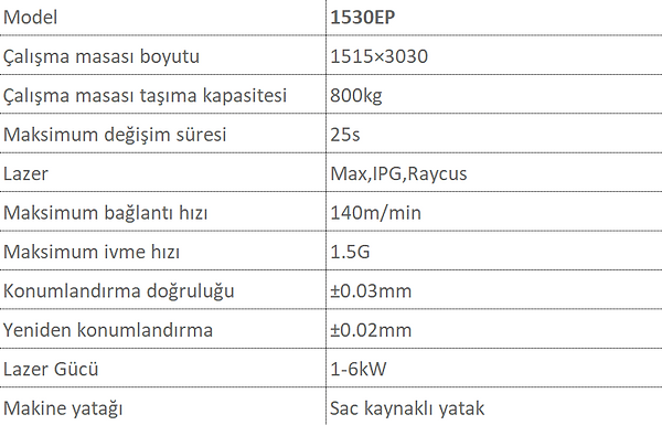 1530EP Değişim Platformu Fiber Lazer Kesim Makinesi