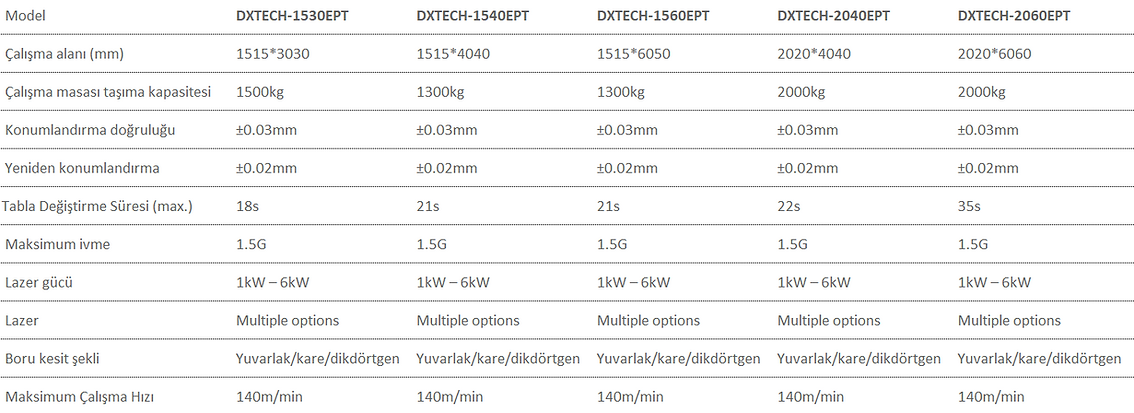 EPT-Serisi Değiştirme Platformu Plaka ve Boru Fiber Lazer Kesim Makinesi