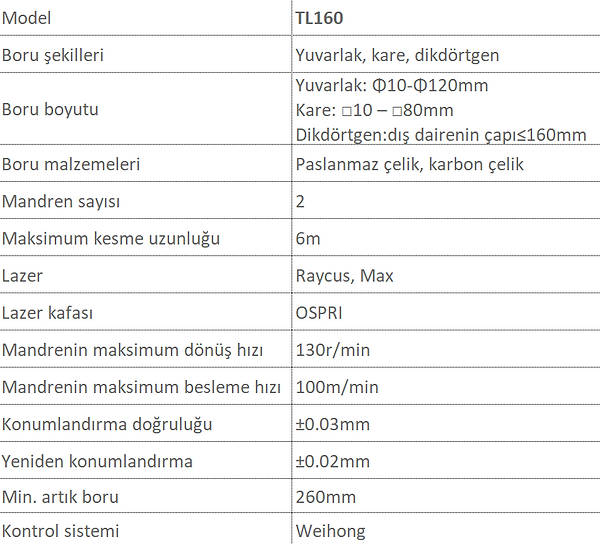6m Boru Lazer Kesim Makinesi (Raycus Lazer)