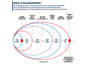 What is an awakening?