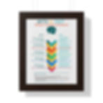 Thumbnail: Myth Vs. Fact Bilingual Language Development - Framed Vertical Poster - English