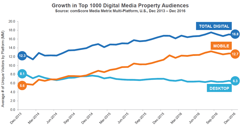 The Mobile Era Matures