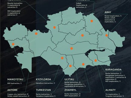 Kazakhstan Must Move Faster To Turn Mineral Wealth Into Local Jobs