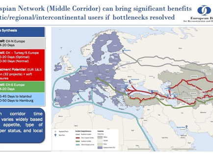 Eurasian Transit Lines Are Remaking Regional Politics—and Demand New Rules