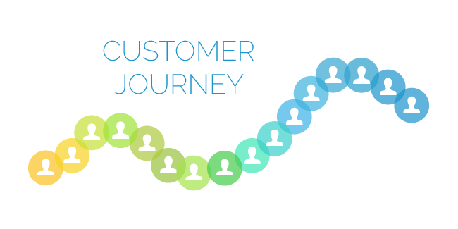 Customer Journey