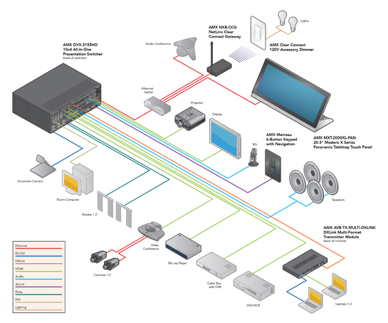 Diagrama Dogmotico