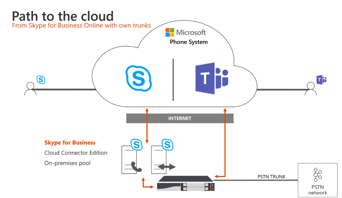 PBX Cloud