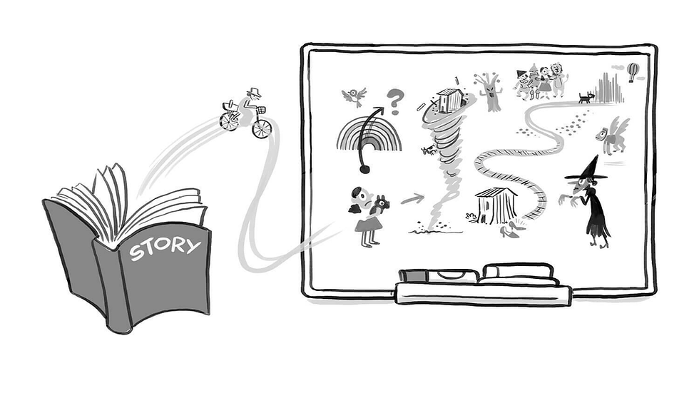 Como o visual storytelling fortalece o branding?