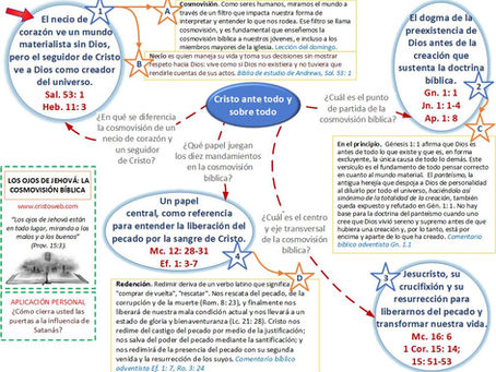 Lección 4: LOS OJOS DE JEHOVÁ: LA COSMOVISIÓN BÍBLICA (24 de octubre 2020)