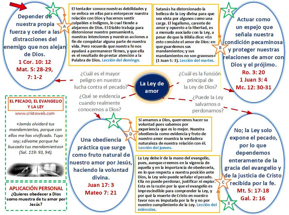 La Ley de amor