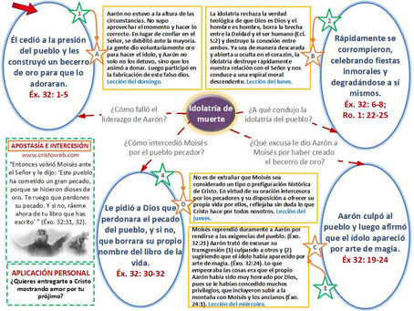 Idolatría de muerte