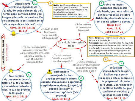 Lección 11: LAS SIETE ÚLTIMAS PLAGAS (16 de marzo 2019)