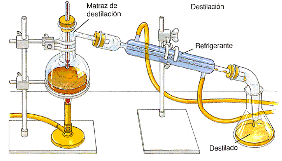 DESTILACION_SIMPLE