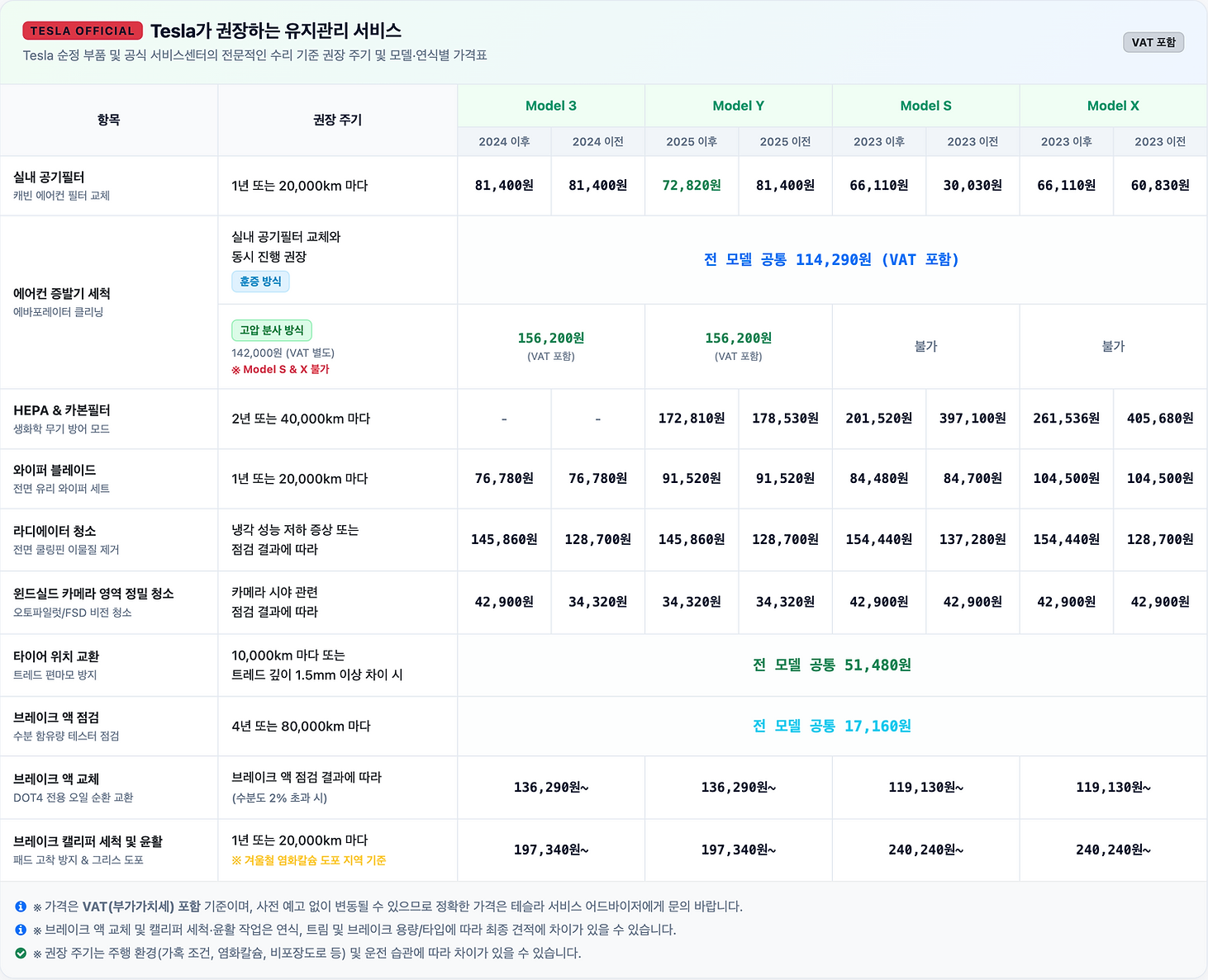 테슬라코리아 썬팅 틴팅 동호회 추천샵 카페 TKC TKCC 판타스틱