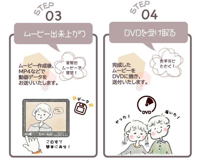作成の流れ２.gif