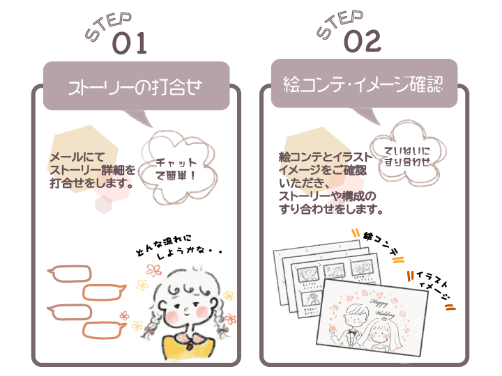 作成の流れ１.gif
