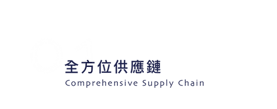 全方位光學研發