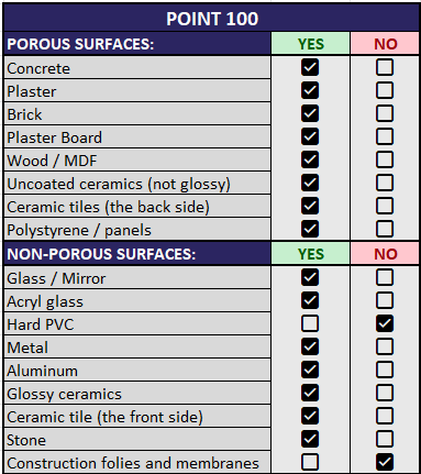 Thumbnail: POINT Hybrid Glue for 100 Ideas