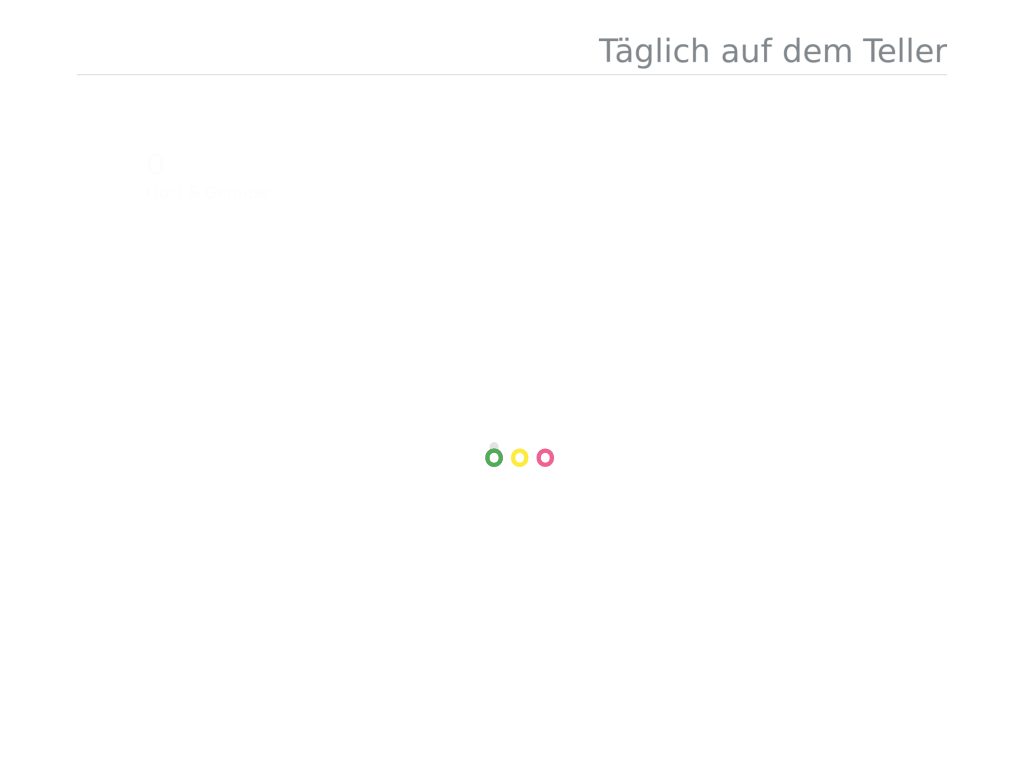 3_Animationen_allgemeiner_Überblick_-_2