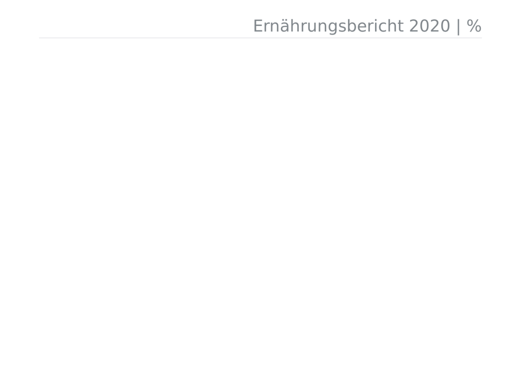 3_Animationen_allgemeiner_Überblick_-_1
