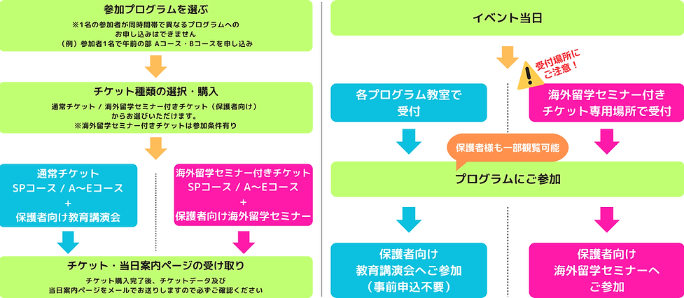 参加の流れ_横長_Ver20251027.png