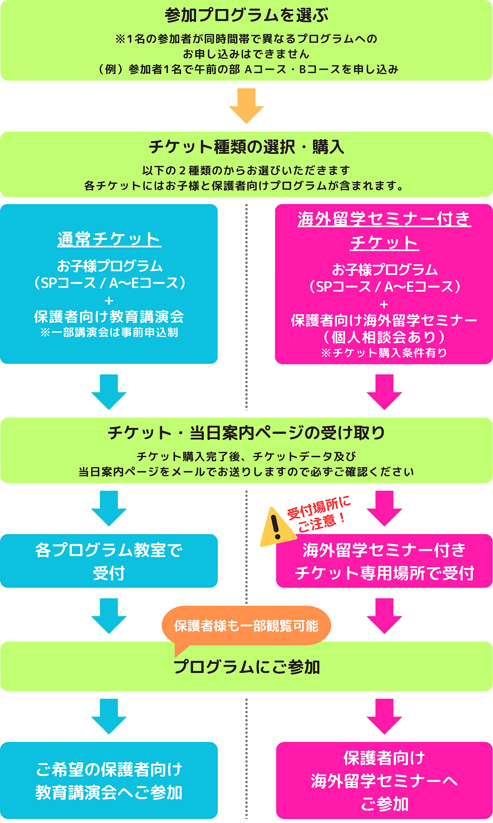 参加の流れ_Ver20251030 (1).png