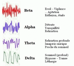 ondes-cérébrales.gif